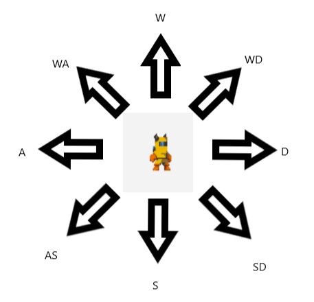 control diagram